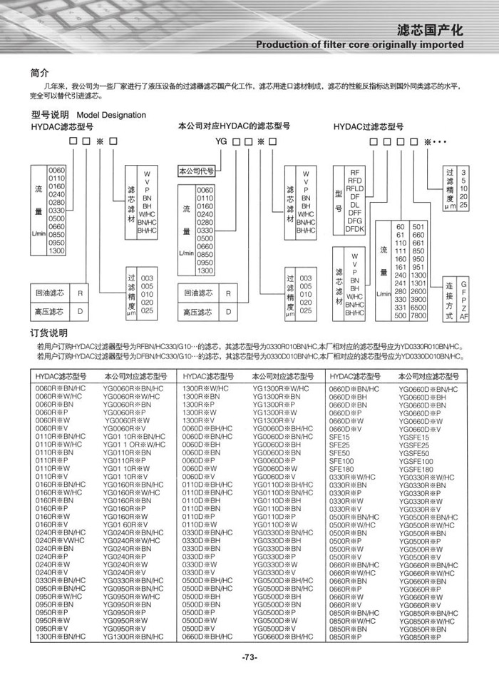 滤芯国产化